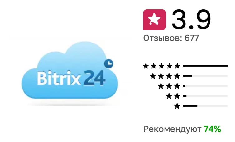 конструктор сайтов Битрикс24 отзывы