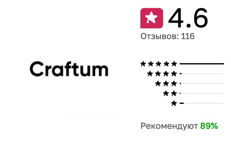 конструктор сайтов Craftum отзывы