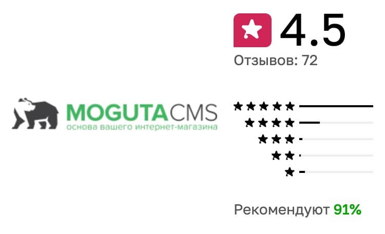 конструктор сайтов Moguta отзывы