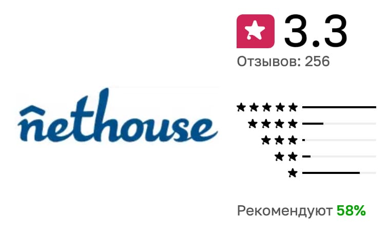 конструктор сайтов Nethouse отзывы