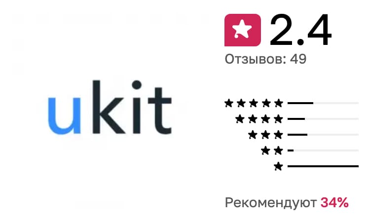 конструктор сайтов uKit Shop отзывы