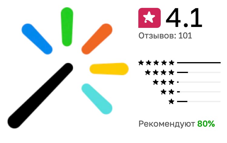 конструктор сайтов Shop-Script отзывы