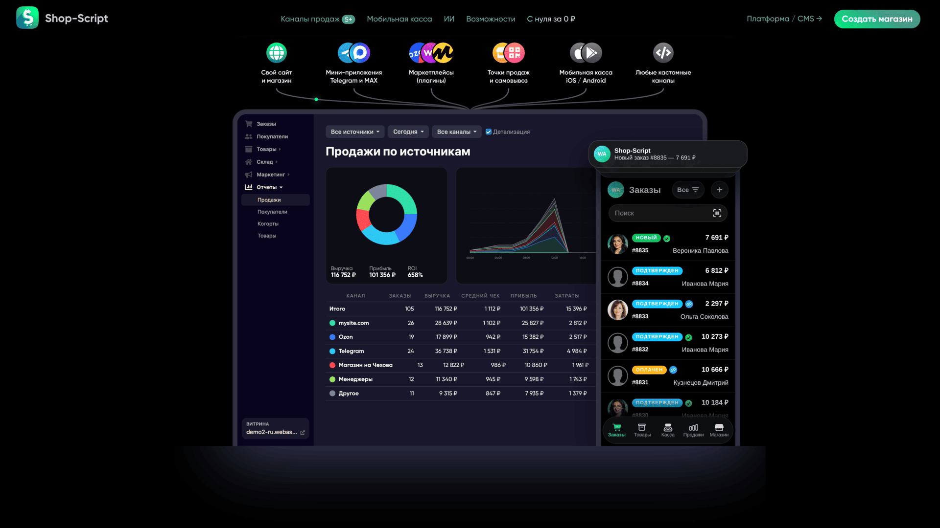 Какой конструктор сайта для интернет магазина выбрать: обзор Shop-Script